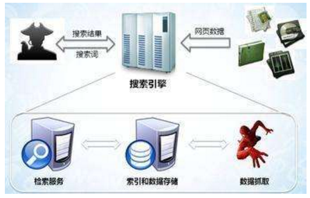 海南省网站建设,海南省外贸网站制作,海南省外贸网站建设,海南省网络公司,子域名和子目录哪个更适合SEO搜索引擎优化