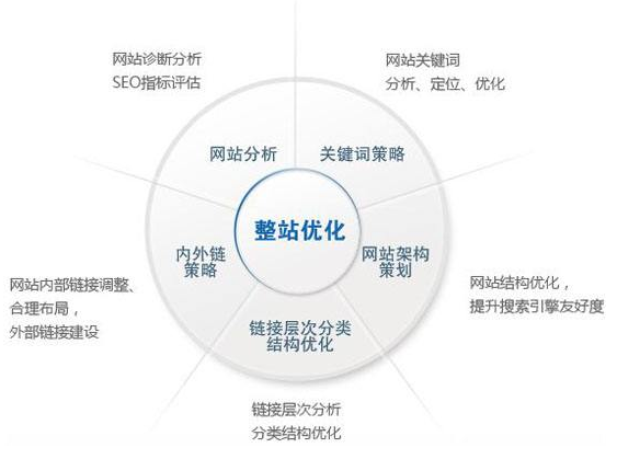 海南省网站建设,海南省外贸网站制作,海南省外贸网站建设,海南省网络公司,技术SEO优化与内容营销：哪些应该关注SEO？