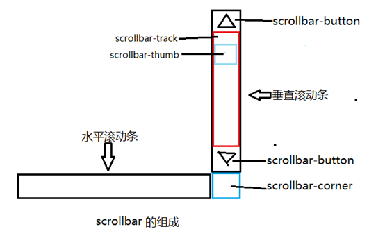 海南省网站建设,海南省外贸网站制作,海南省外贸网站建设,海南省网络公司,深圳网站建设教你如何自定义滚动条样式或者隐藏