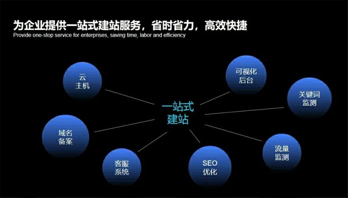 海南省网站建设,海南省外贸网站制作,海南省外贸网站建设,海南省网络公司,深圳网站建设安全问题有哪些？怎么解决？